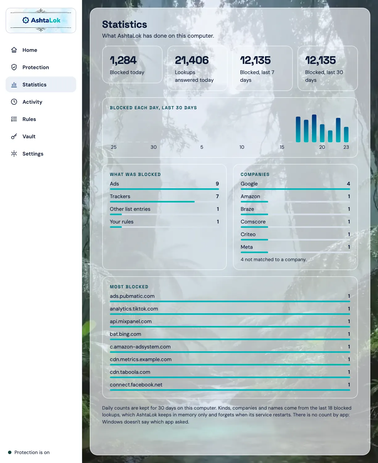 Statistics on Windows: blocks this week by day, kind and company (sample data)